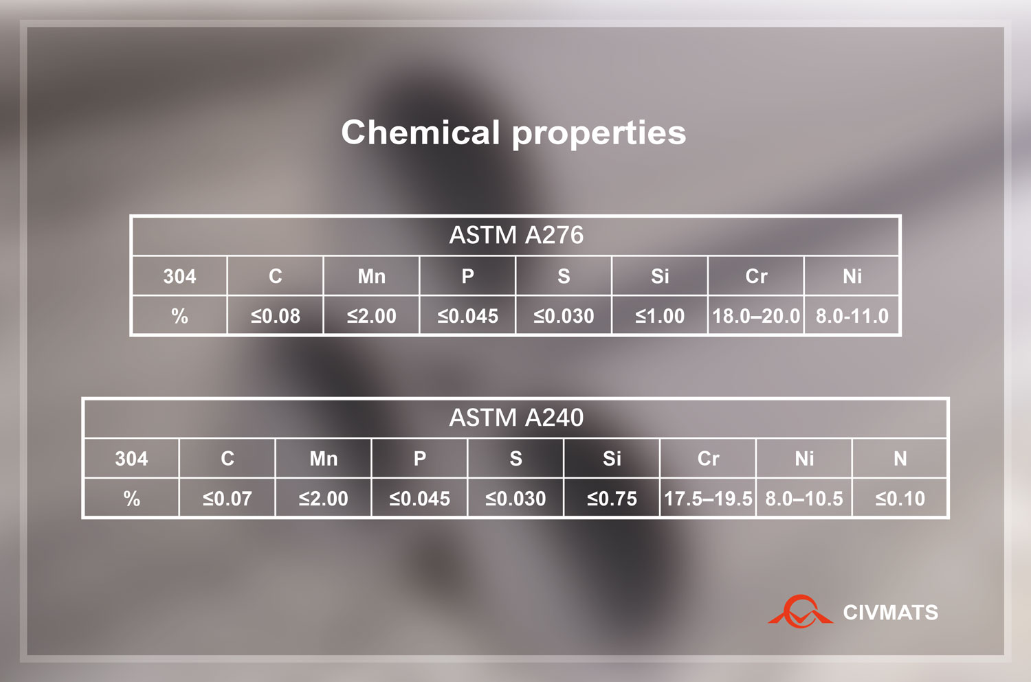 Chemical properties of 304 stainless steel