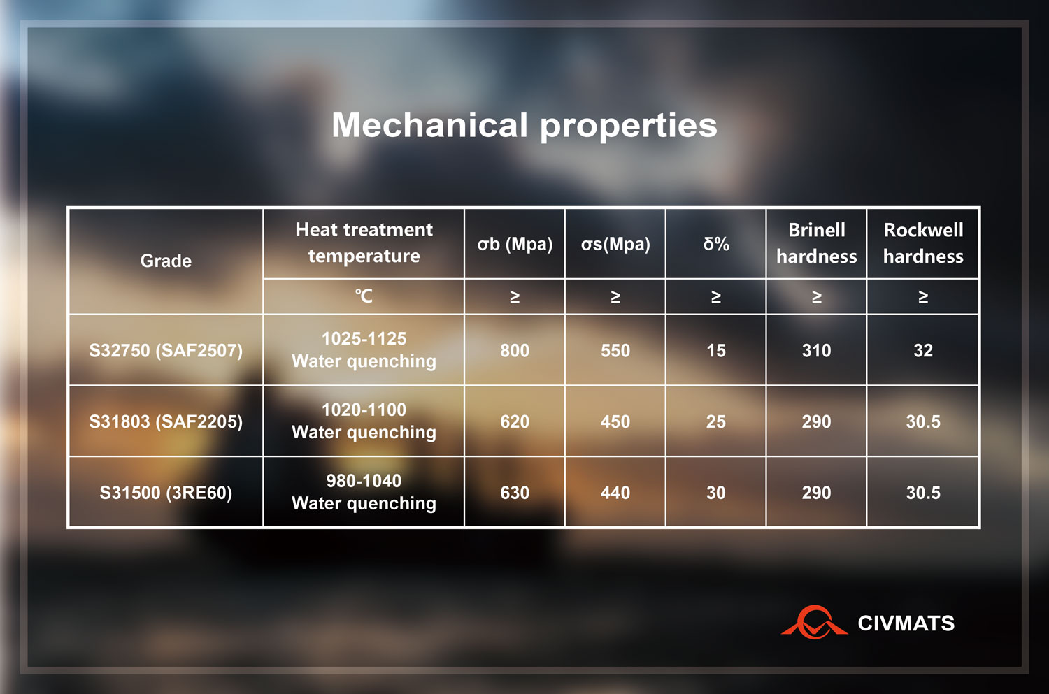 Mechanical properties of super duplex stainless steel