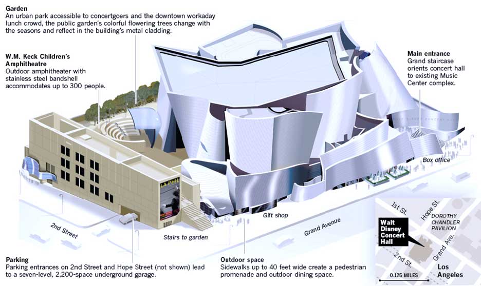 The Design of the Music Center's Walt Disney Concert Hall by Frank Gehry (Los Angeles Times 2014)