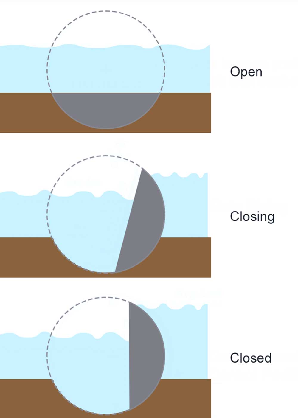Thames Barrier Simple Operation Diagram (Alexander Hall 2014)