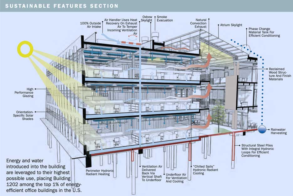 Energy Efficient Solutions to Federal Center South Building 1202 (Charles et al. 2014)