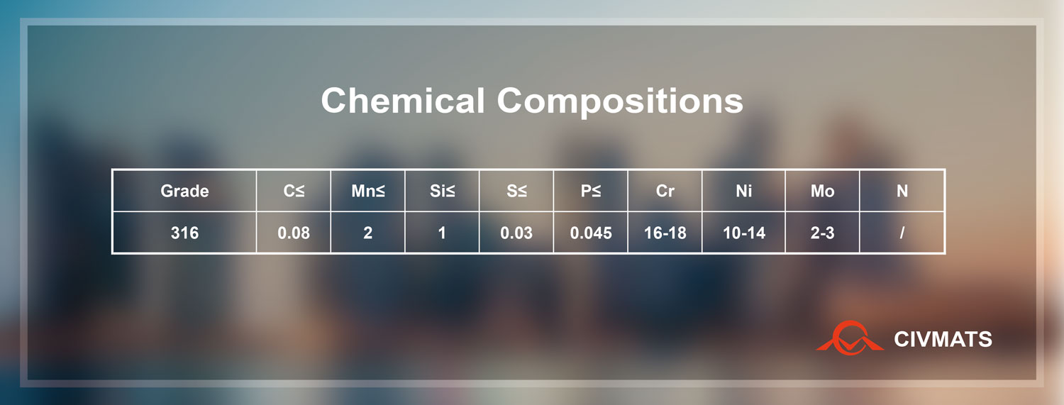Chemical Compositions of 316 Stainless Steel