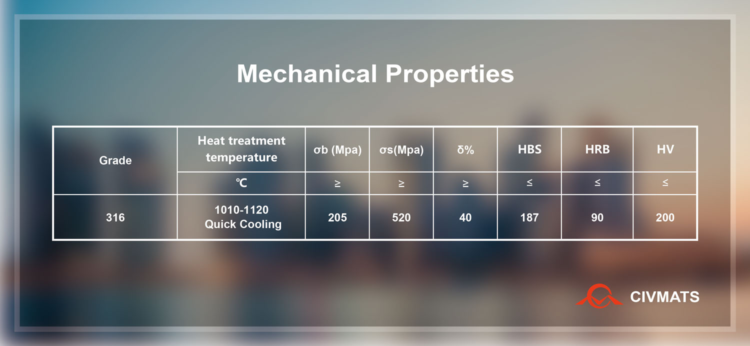 Mechanical Properties of 316 Stainless Steel
