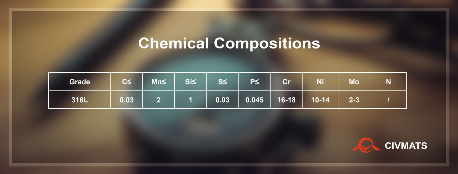 Leads what is grade 316l stainless steel introduction chemical