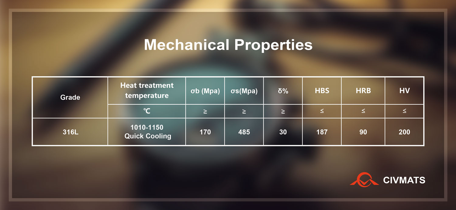 Mechanical Properties of 316L Stainless Steel