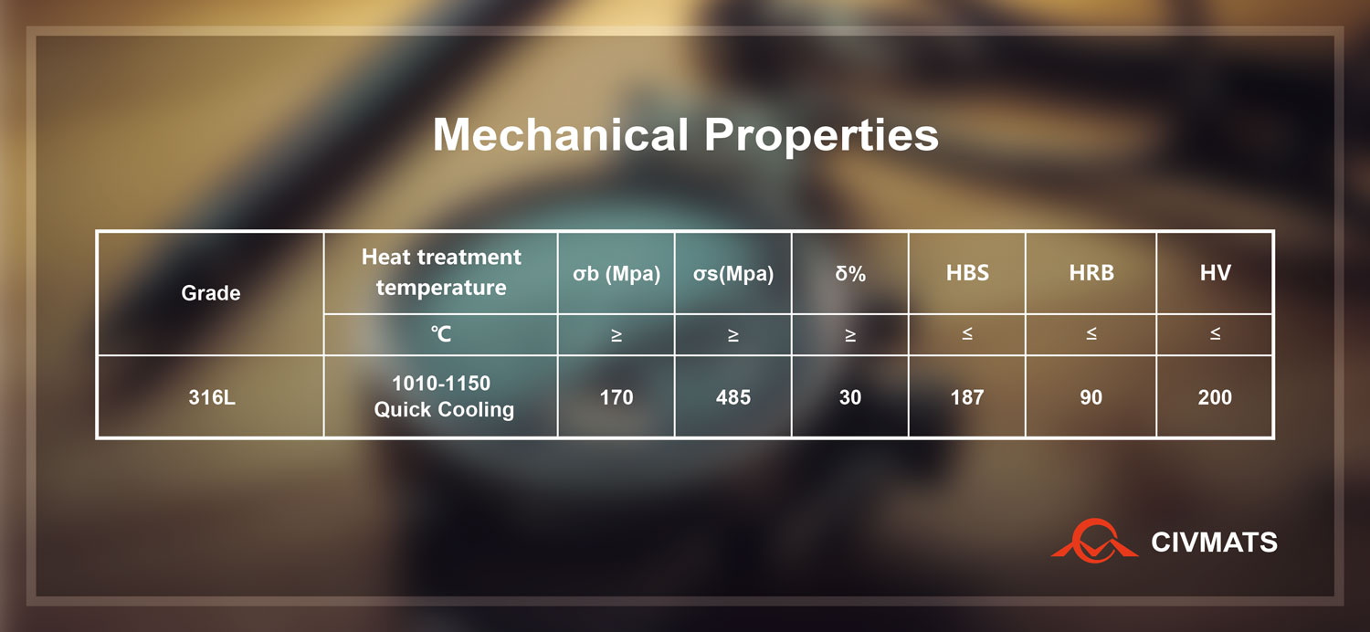 Leads what is grade 316l stainless steel introduction chemical