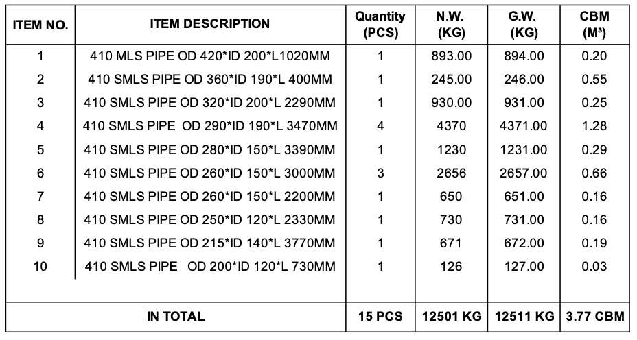 Demand list for 410 martensitic stainless steel seamless pipes