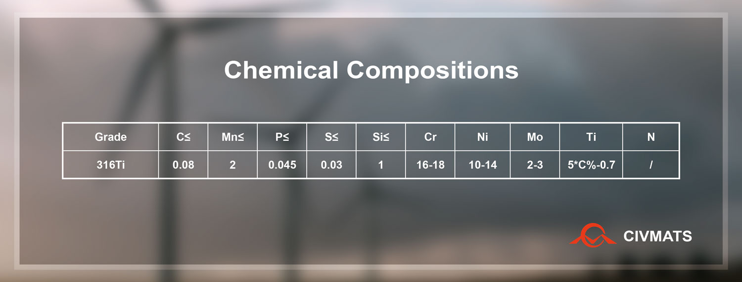 Chemical Compositions of 316Ti Stainless Steel