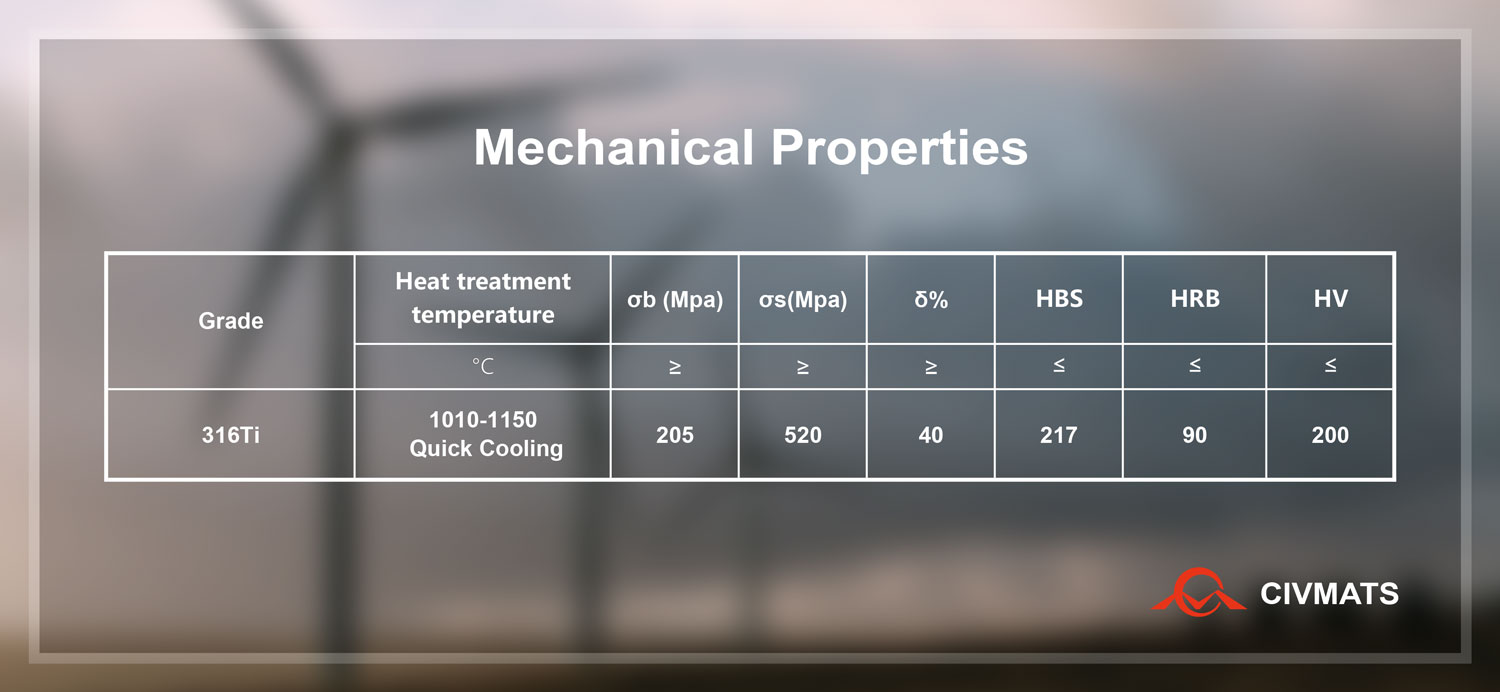 Mechanical Properties of 316Ti Stainless Steel