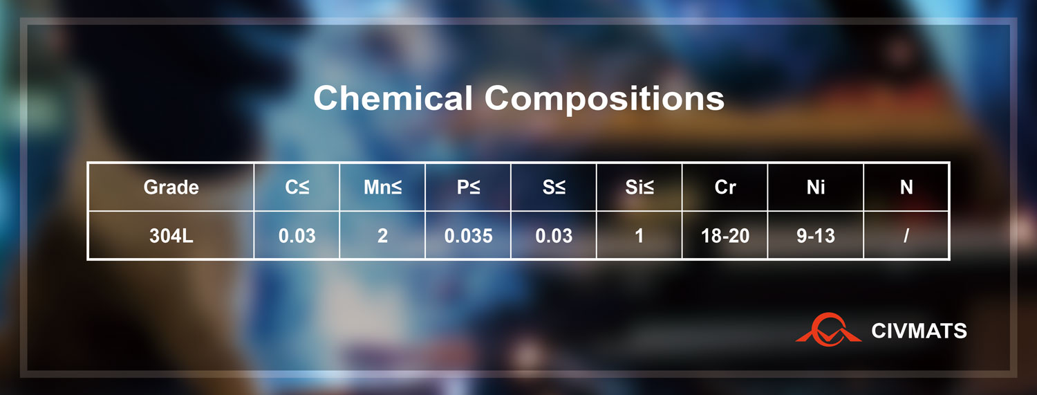 Chemical Compositions of 304L Stainless Steel
