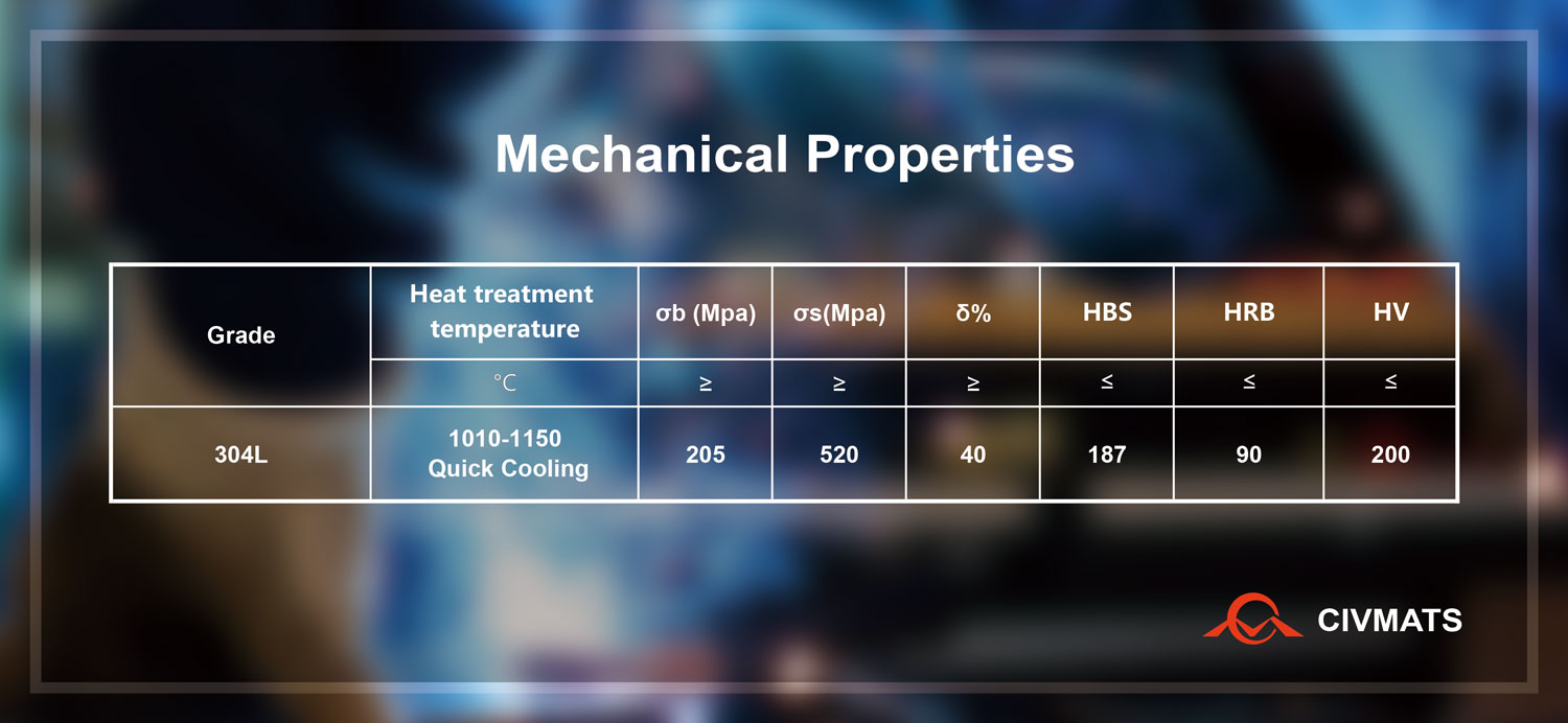 Mechanical Properties of 304L Stainless Steel