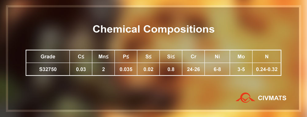 Chemical Compositions of S32750 Stainless Steel