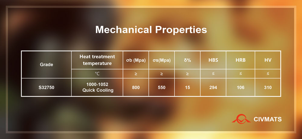 Mechanical Properties of S32750 Stainless Steel