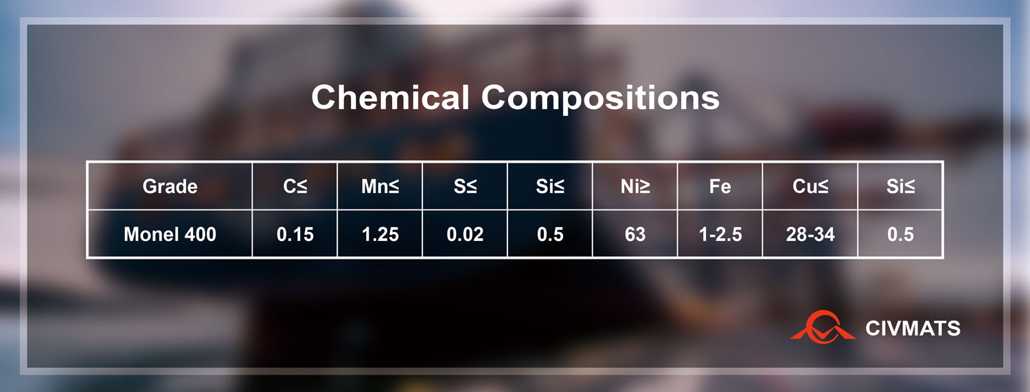Chemical Compositions of Monel 400 Nickel Alloy