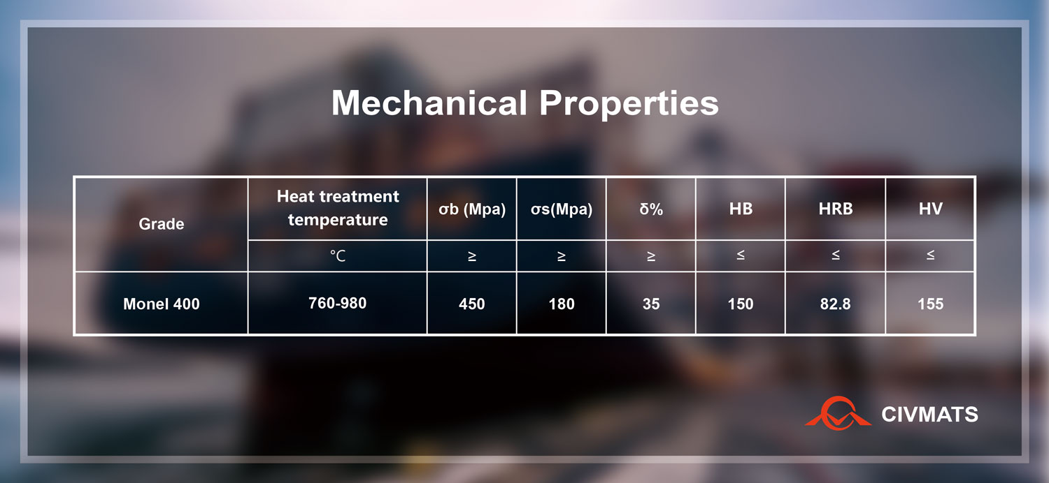 Mechanical Properties of Monel 400 Nickel Alloy
