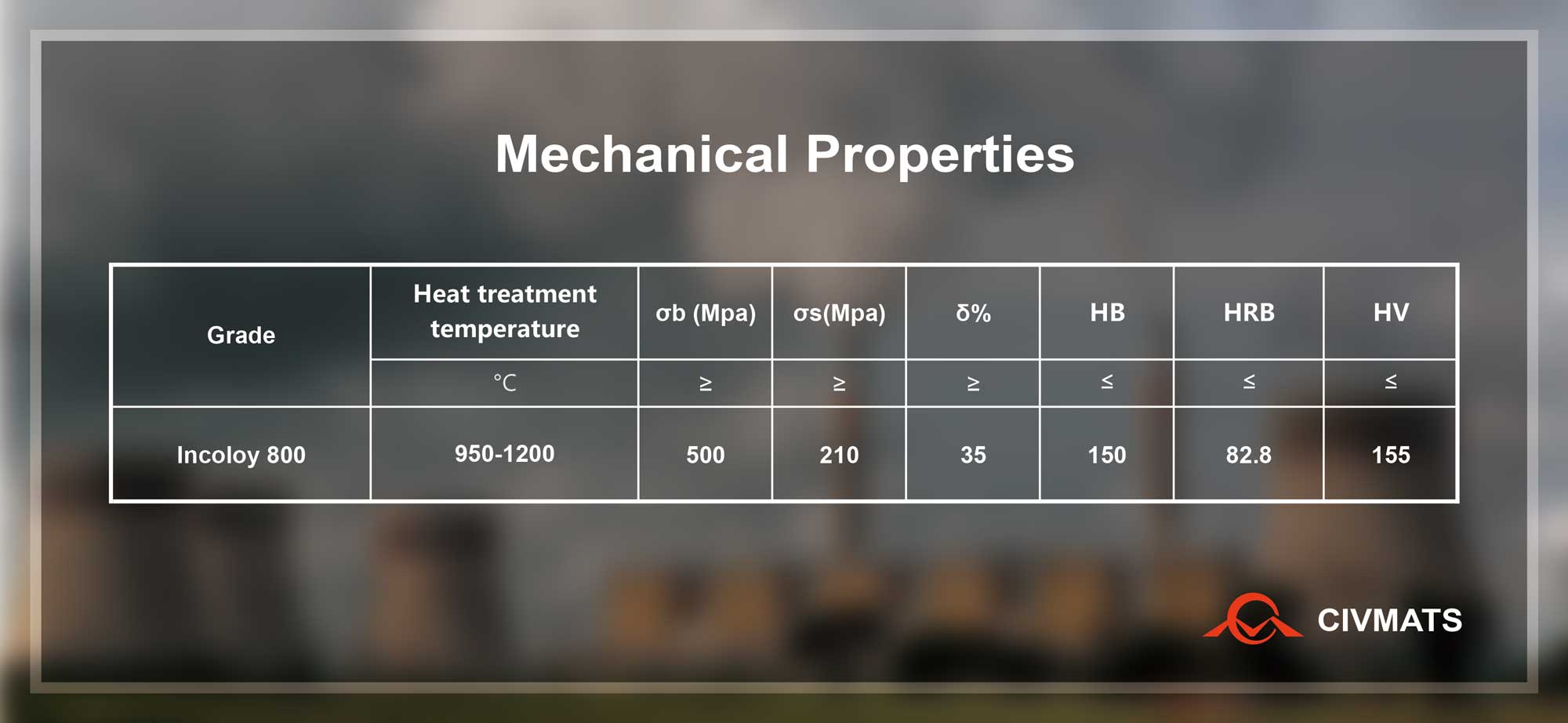 Mechanical Properties of Incoloy 800
