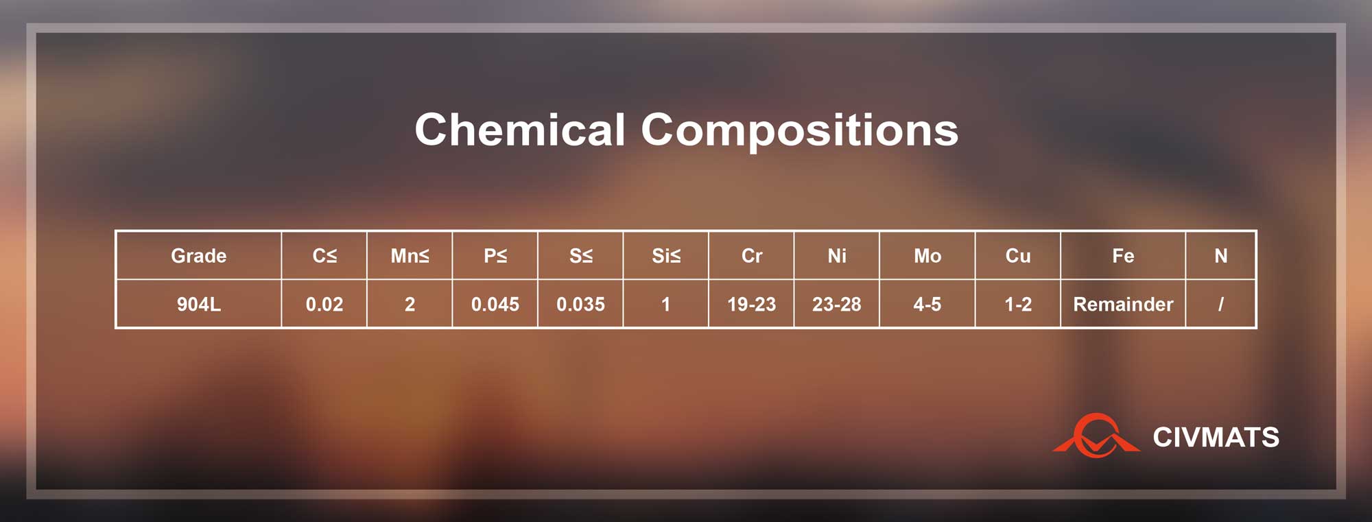 Chemical compositions of 904L