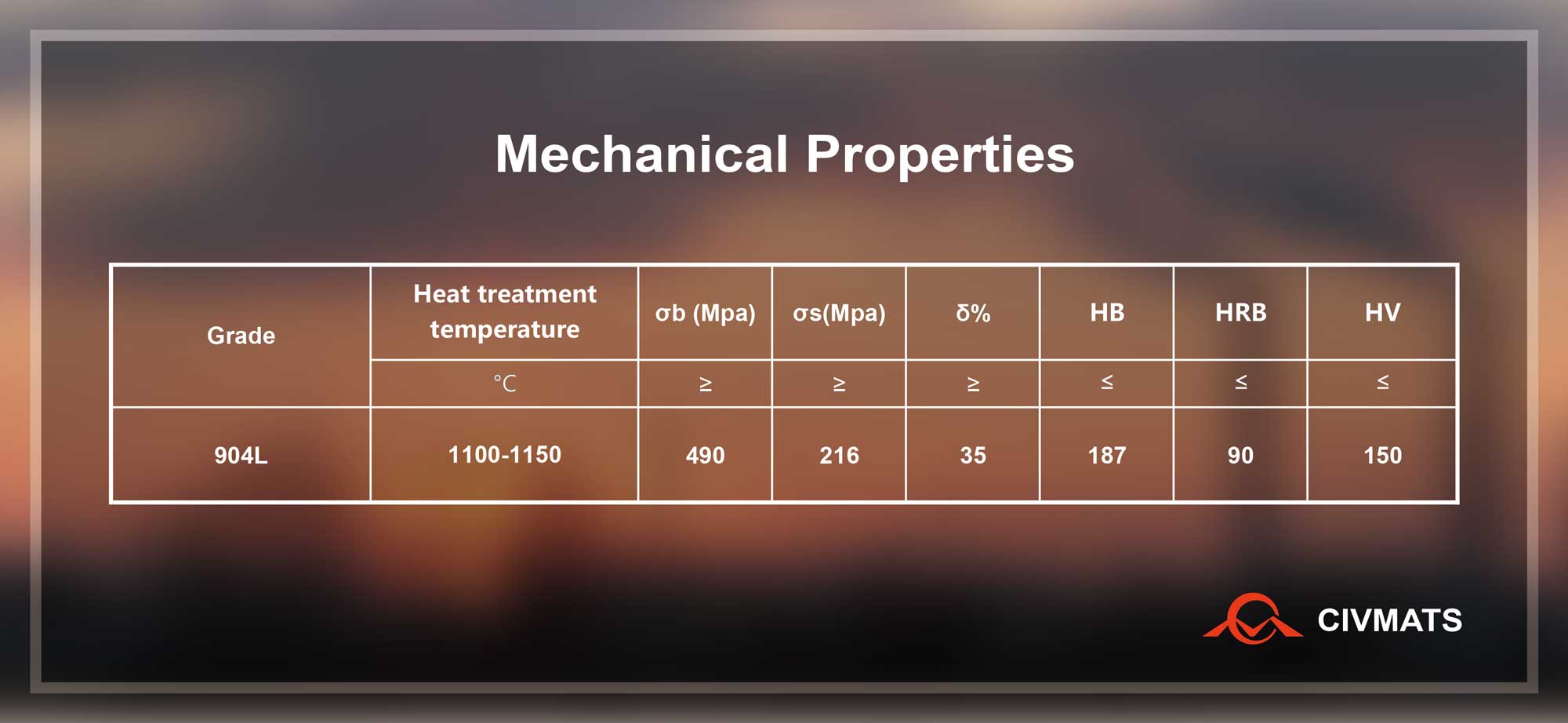 Mechanical Properties of 904L