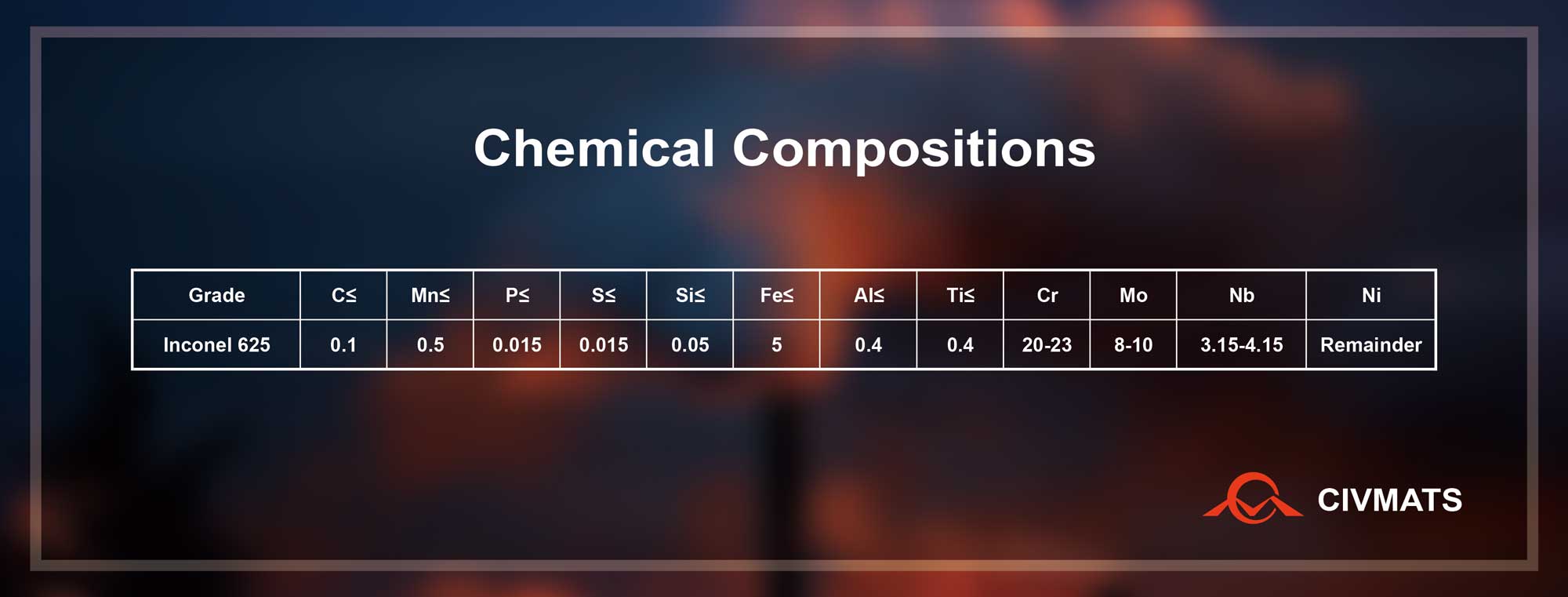 Chemical compositions of Inconel 625
