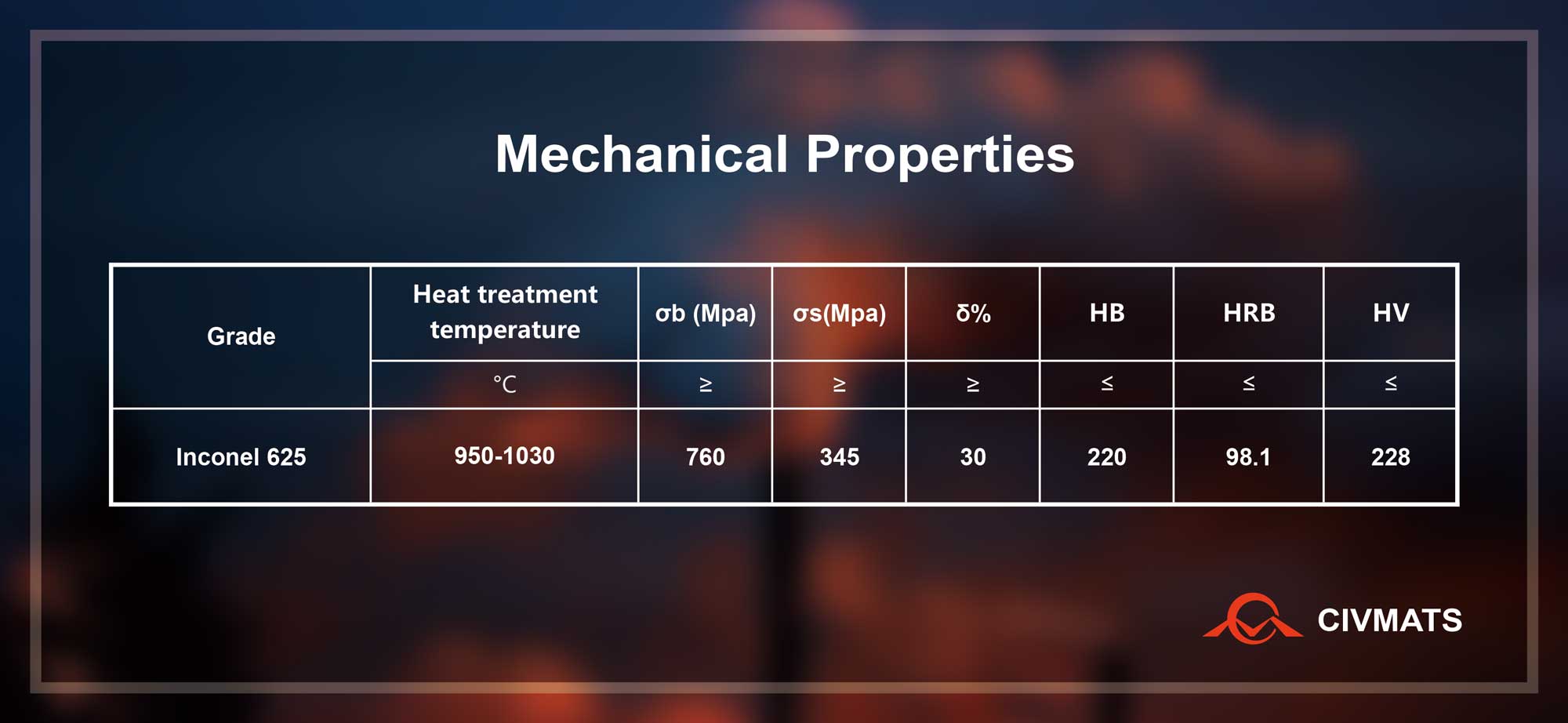 Mechanical Properties of Inconel 625