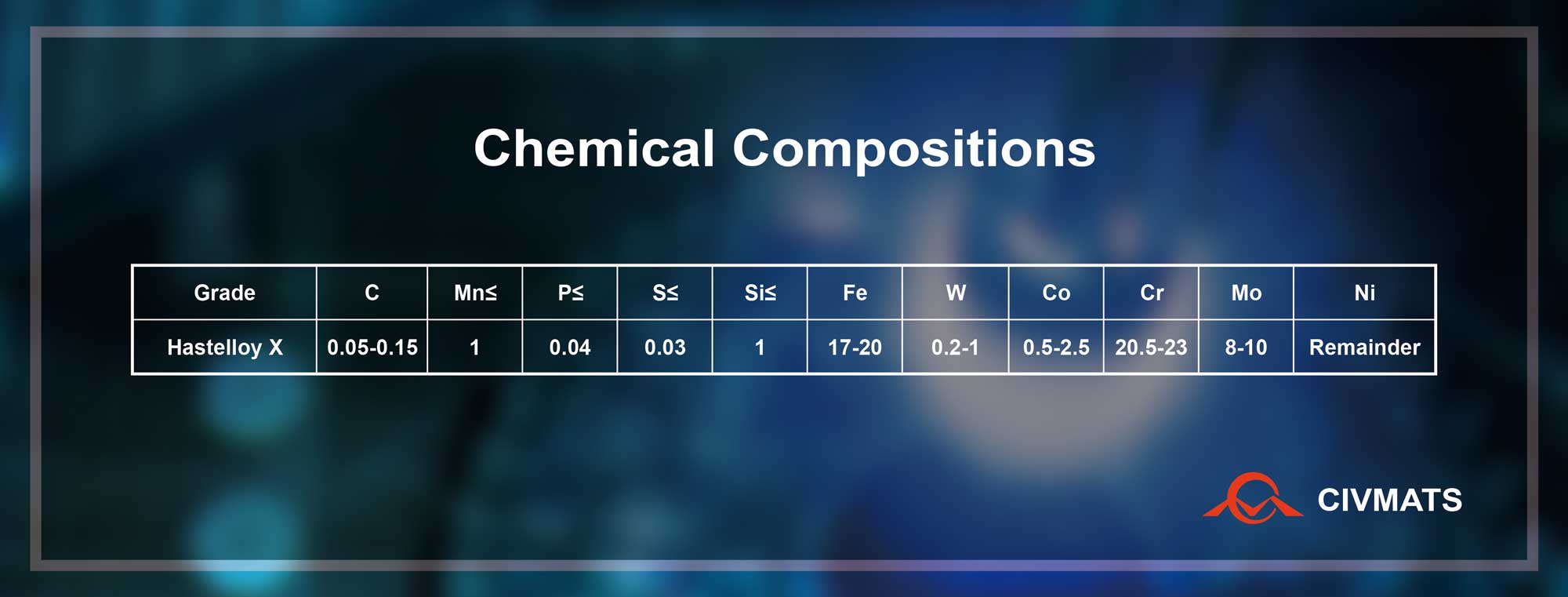 Chemical compositions of Hastelloy X