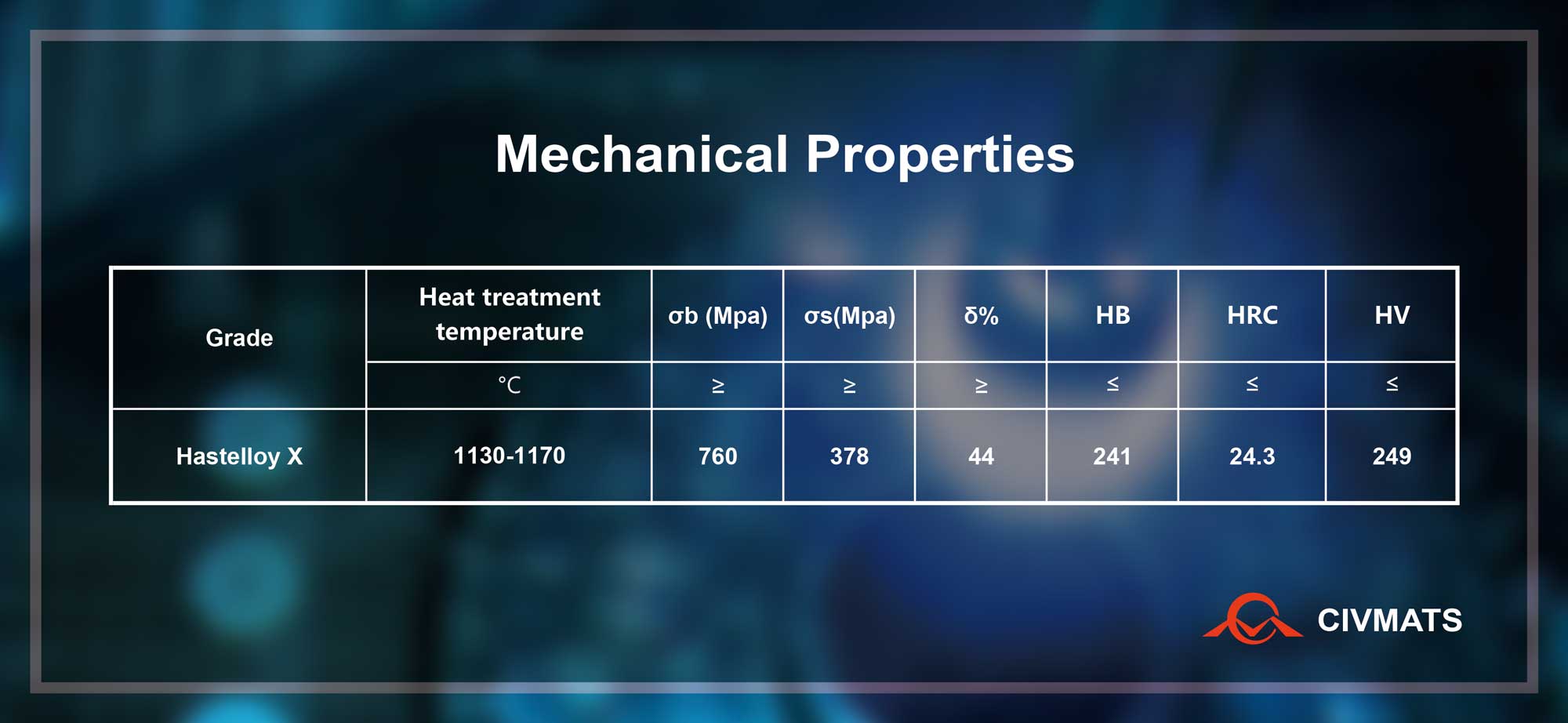 Mechanical Properties of Hastelloy X