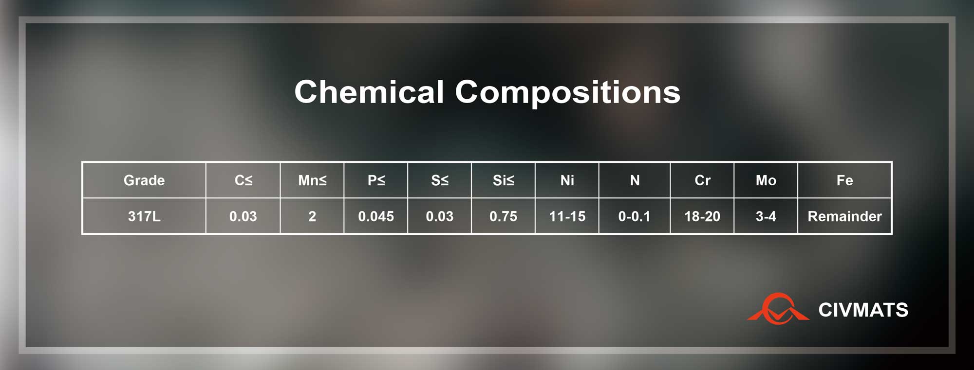 Chemical compositions of 317L